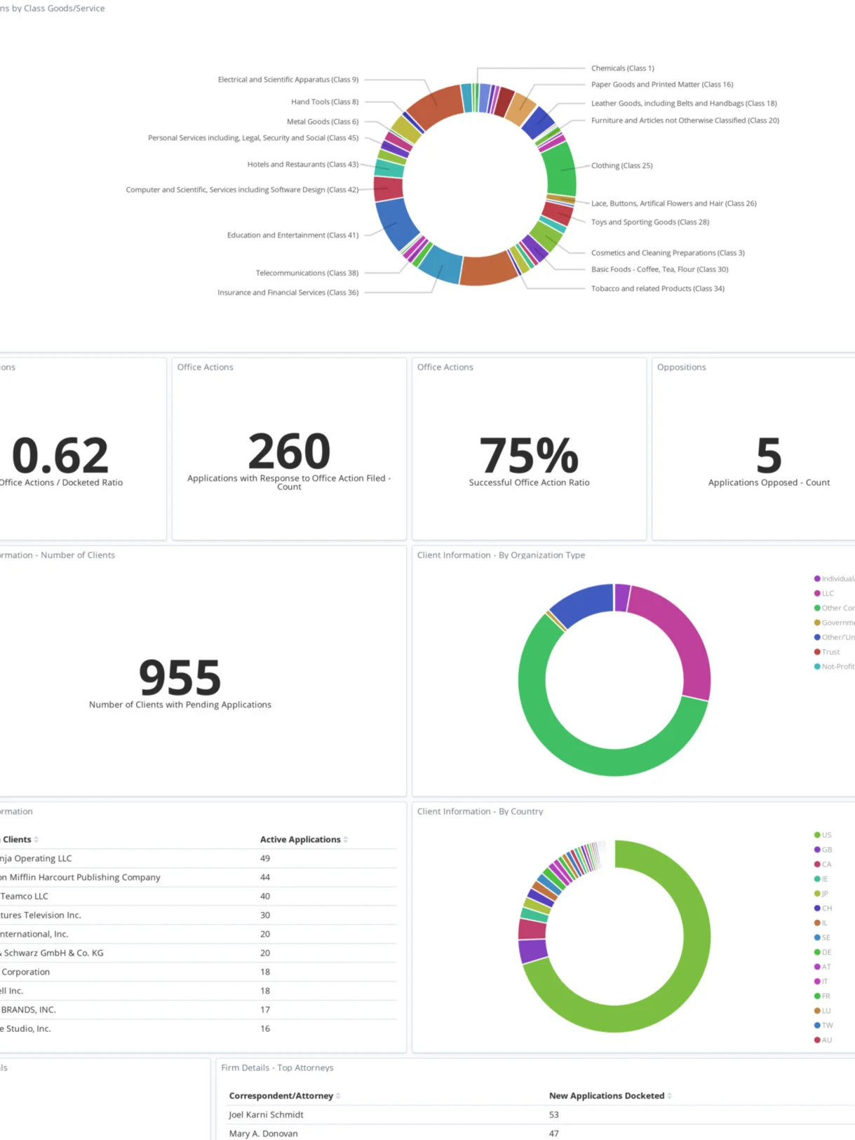 Trademark Firm Report Preview